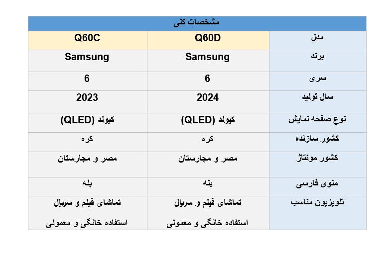 مقایسه تلویزیون سامسونگ Q60D با  Q60C