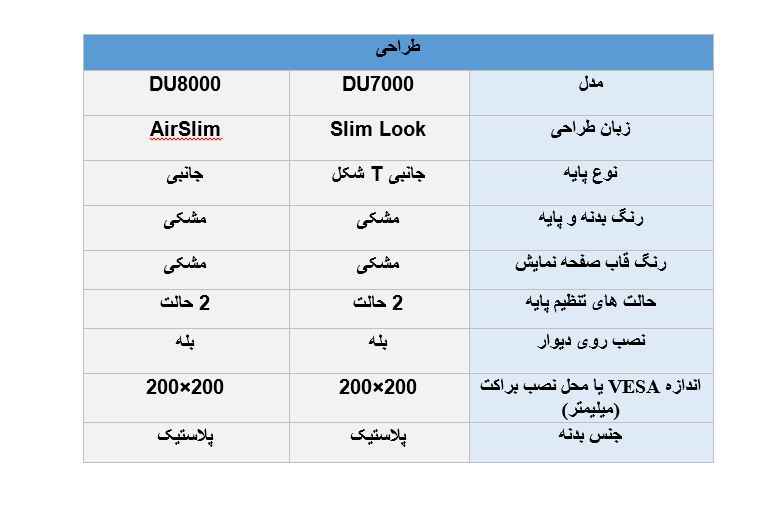 مقایسه طراحی تلویزیون سامسونگ DU7000 با DU8000