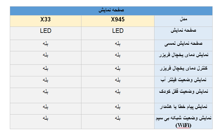 تفاوت یخچال هوشمند ال جی X945 و  X33