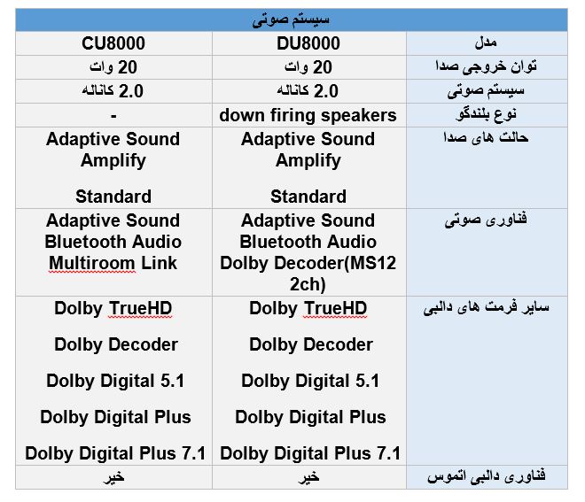 مقایسه سیستم صوتی تلویزیون سامسونگ DU8000 با CU8000