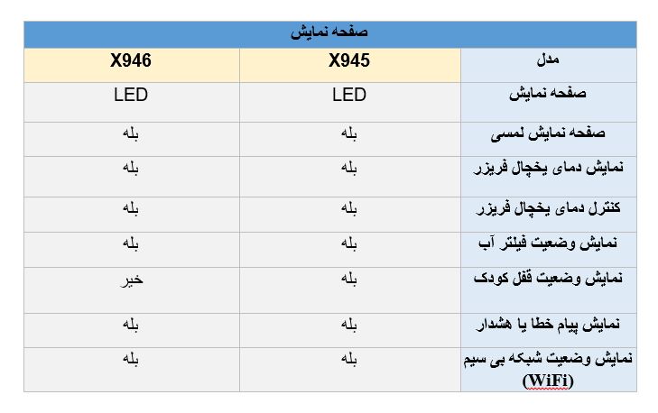 یخچال ال جی X945 و  X946 