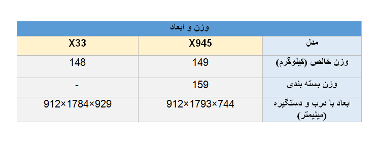  یخچال ال جی X945 و  X33 کدام بهتر است